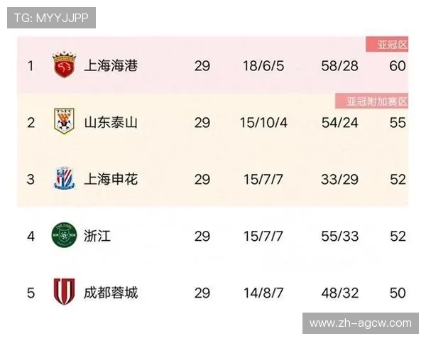 北京举办的中超联赛赛程表及比赛场次介绍 北京举办的中超联赛赛程表及比赛场次介绍