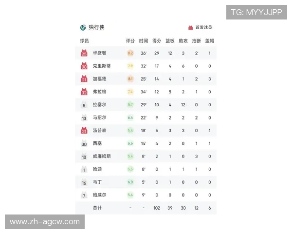 火箭队所有战绩汇总及重要比赛统计 火箭队所有战绩汇总及重要比赛统计