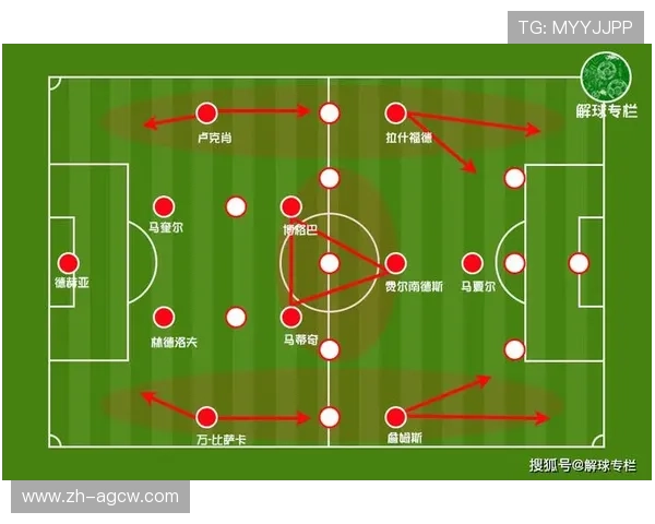 英超球员红牌情况统计及影响比赛结果分析