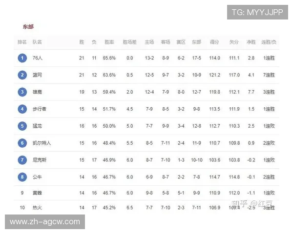 近十年NBA总冠军球队和赛季表现总结