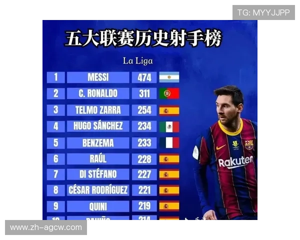 西甲联赛总进球排行榜：西甲史上进球最多球员盘点